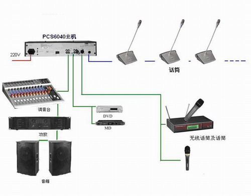 OLSON(Wɭ)ҕӍhϵy(tng):SYSTEM6000